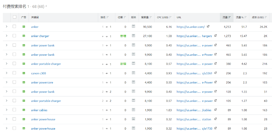 快2022年了，我们来聊聊亚马逊卖家转型独立站有没有戏（上）