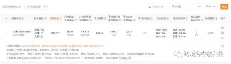如何解读亚马逊市场数据，选择最适合自己的蓝海市场 