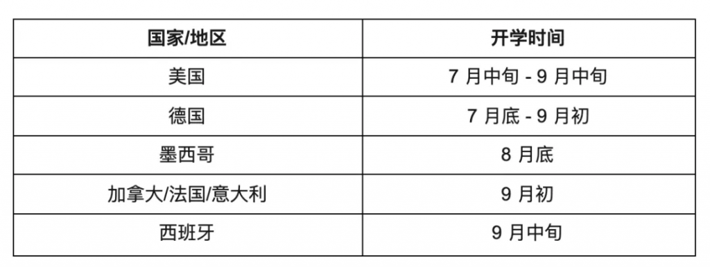 独立站爆单指南返校季大卖攻略，掘金千亿海外市场