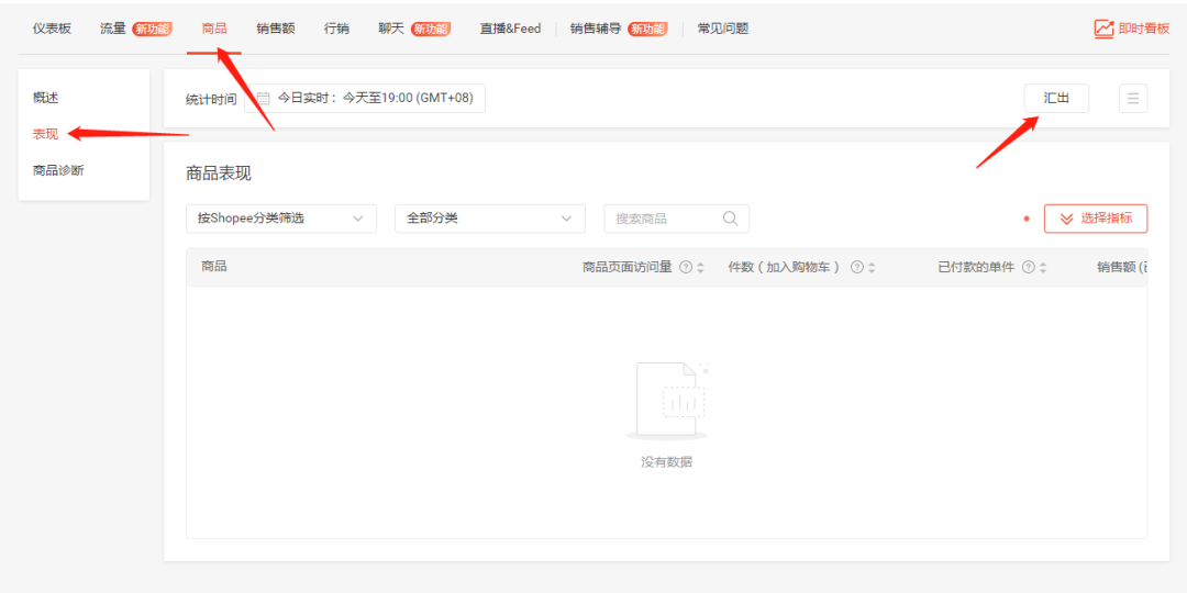 5大环节解析！学会Shopee店铺诊断~