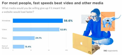 搭建视频落地页，没你想象中的简单，但也没那么难！