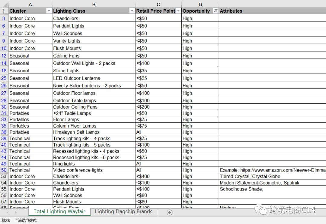 如何获取wayfair平台数据以及如何跟wayfair官方打交道