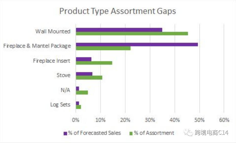 如何获取wayfair平台数据以及如何跟wayfair官方打交道