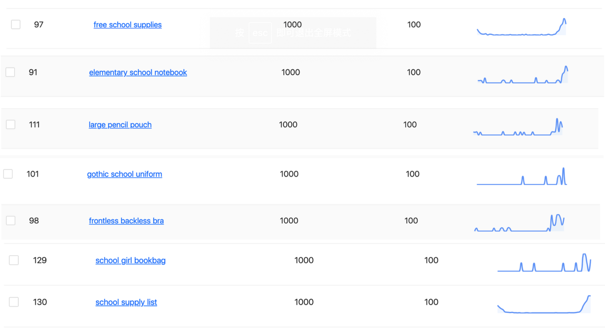 全球返校季购物潮,你准备好了吗？