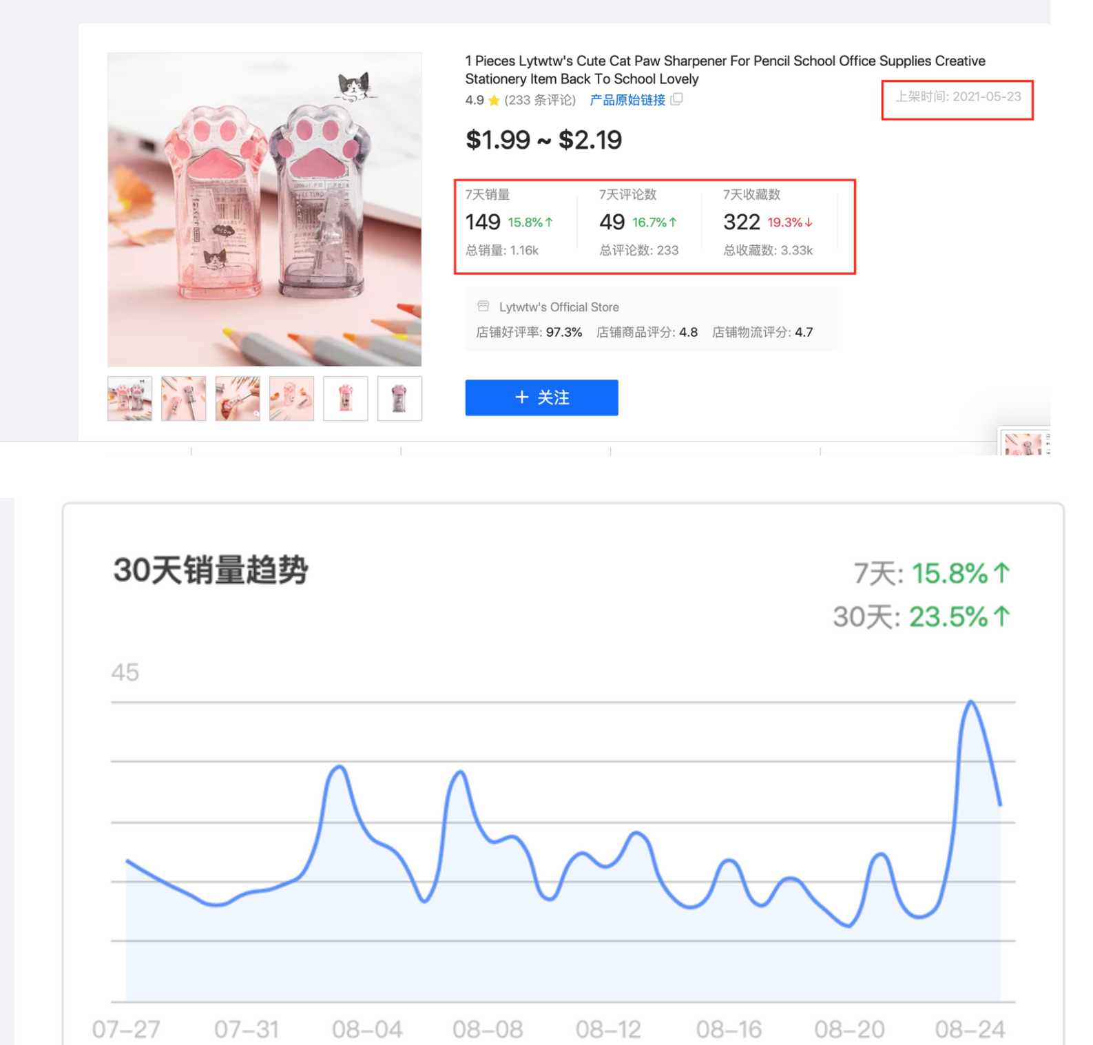 全球返校季购物潮,你准备好了吗？