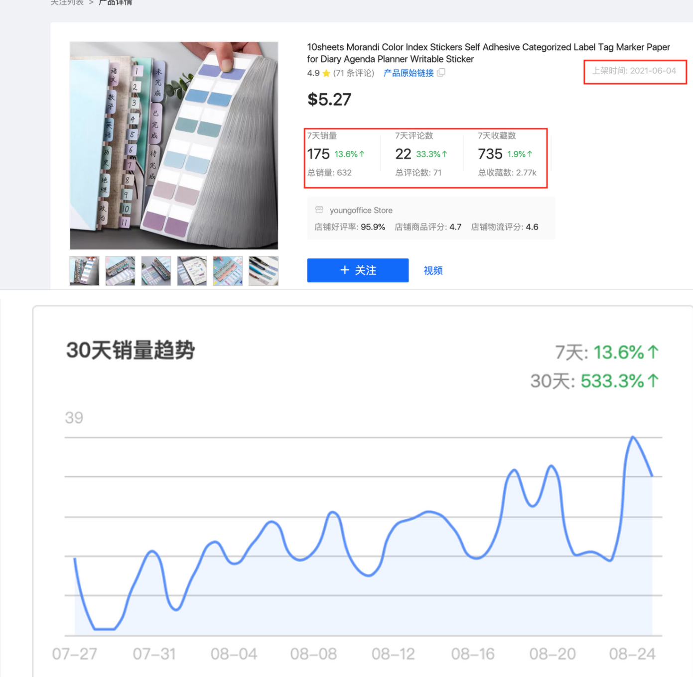 全球返校季购物潮,你准备好了吗？