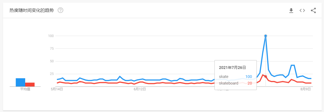 奥运会带火的滑板，怎么做跨境？