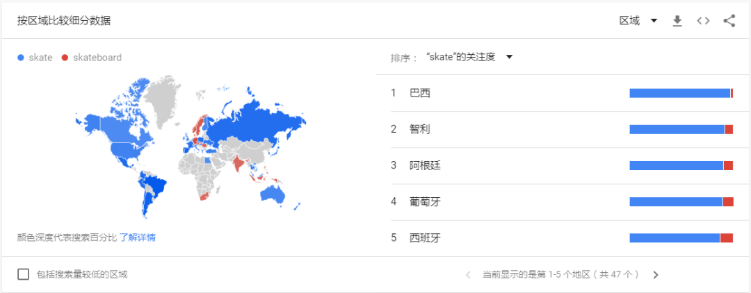 奥运会带火的滑板，怎么做跨境？
