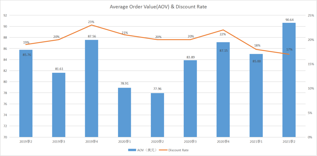 观点分享 | 成本涨、运费涨，跨境卖家如何备战下半年旺季？