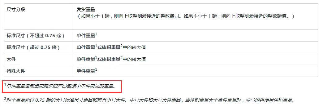 惊呆！亚马逊FBA配送费突然从6.88美元变成28.8美元 ？！快看看哪儿出了问题？ 