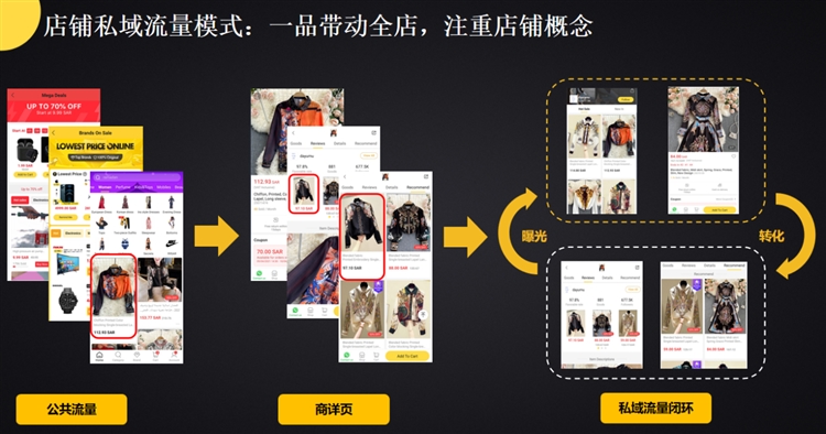 Fordeal新手卖家想快速引流？必须知道这三点！