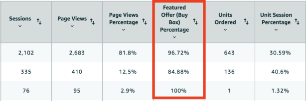 如何增加listing的流量？