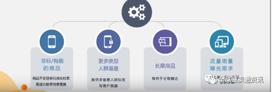 速卖通灵犀推荐跟直通车推广哪个好？灵犀推荐的使用方法与技巧