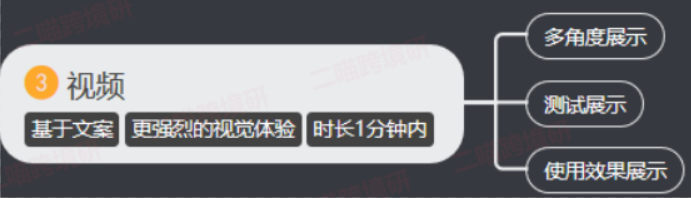 点击成本那么高，如何构思亚马逊产品页面的文案/图片/视频来提升转化呢？ 