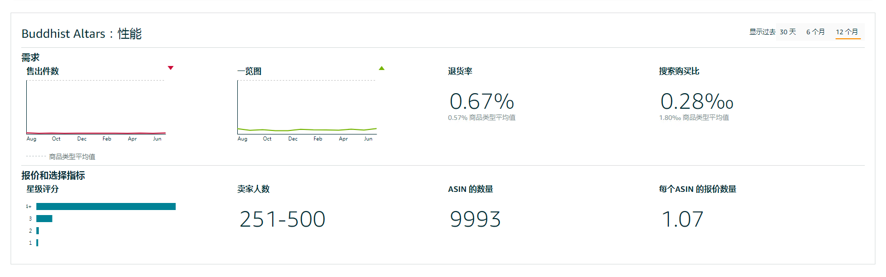 这款免费的神仙选品工具你还没有用过吗？