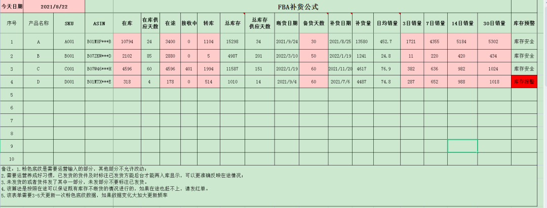 【亚马逊】断货怎么办|如何突破发货限制