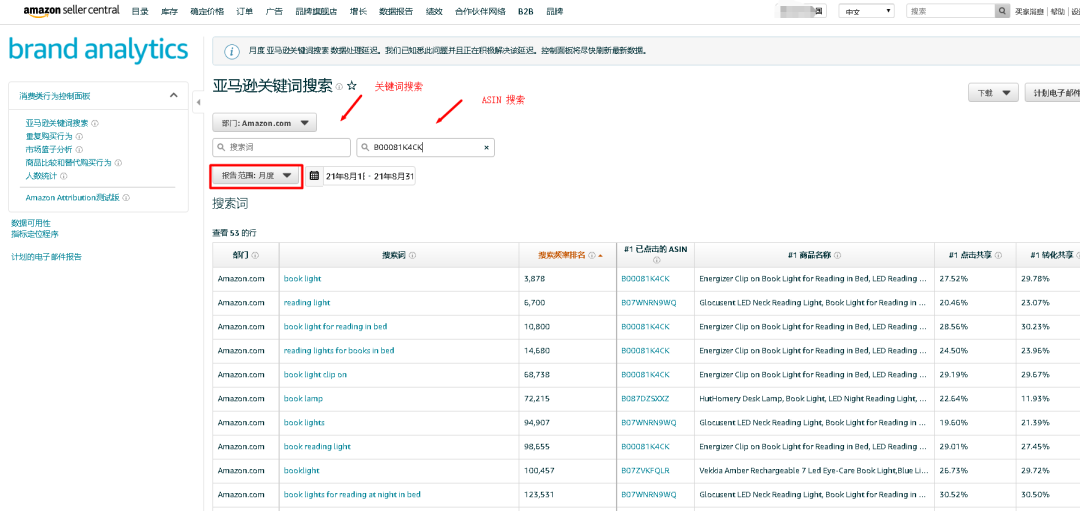 【亚马逊】如何筛选核心关键词，如何确定广告投放词