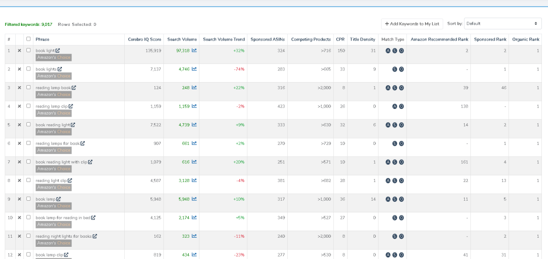 【亚马逊】如何筛选核心关键词，如何确定广告投放词
