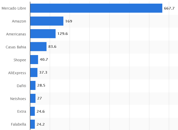 “登顶巴西” “进军印度” Shopee的野蛮扩张 从未停歇~