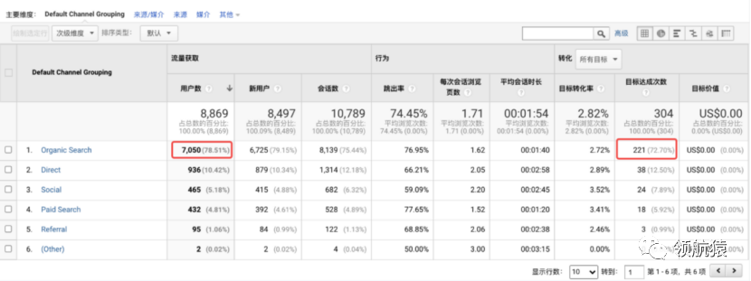 如何打造每月询盘200+的行业top网站