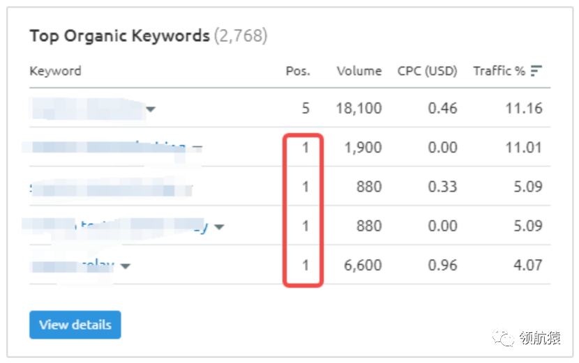 如何打造每月询盘200+的行业top网站