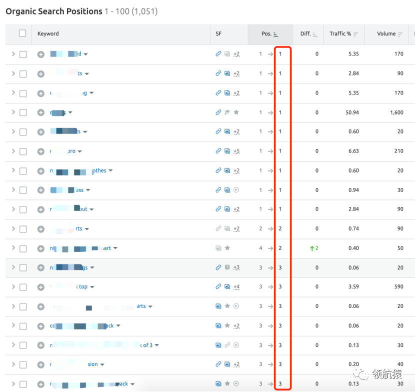 如何打造每月询盘200+的行业top网站