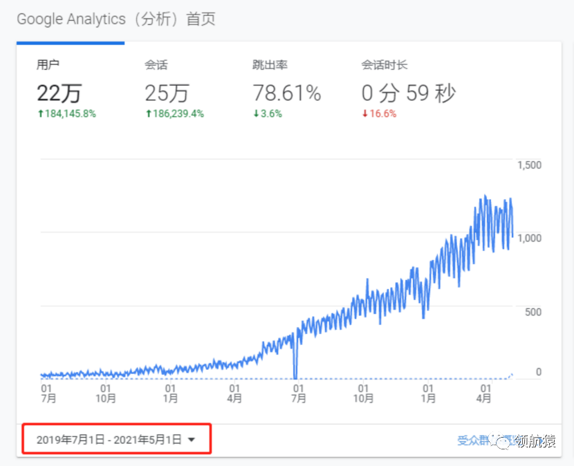 如何打造每月询盘200+的行业top网站