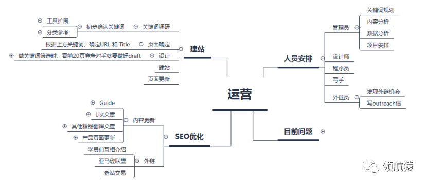 如何打造每月询盘200+的行业top网站
