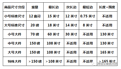 选品不对，运营白费，亚马逊选品的三个要点