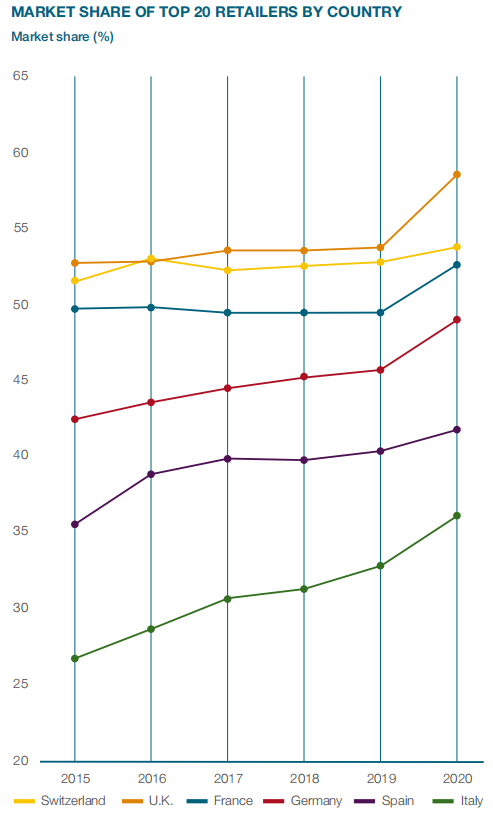 纵腾观察 | 渗透率越高利润率越低，是什么拖了零售商盈利的后腿？