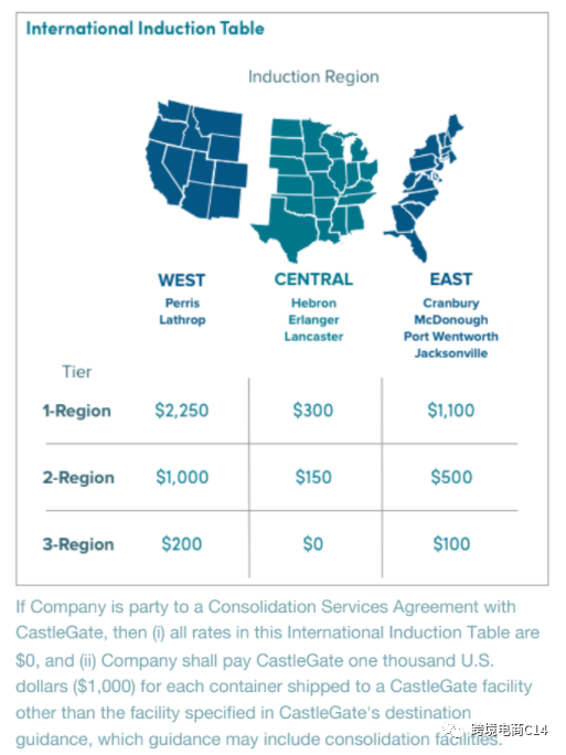 wayfair买家分布图（海外仓布局必看）、CastleGate价目表