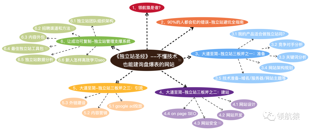 内容营销：1.6万字终极指南，附详尽实操模板