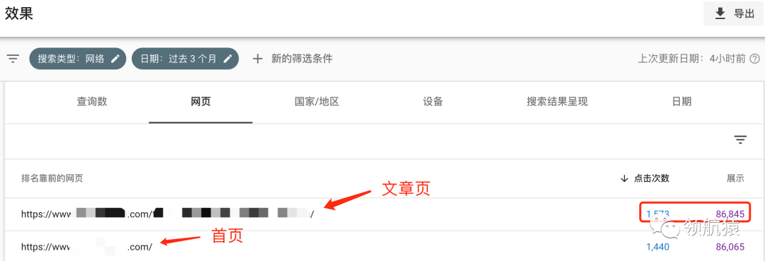 内容营销：1.6万字终极指南，附详尽实操模板