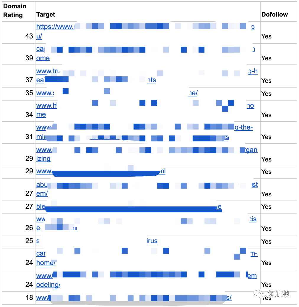 内容营销：1.6万字终极指南，附详尽实操模板