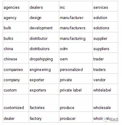 内容营销：1.6万字终极指南，附详尽实操模板