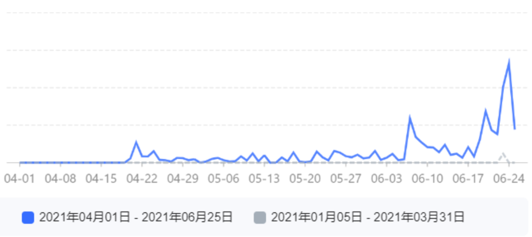 成功案例 | 3个月能干嘛？MOFT在日本打造了一个DTC品牌独立站