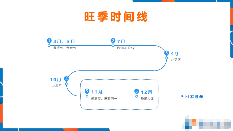 旺季將至，有什么要準備的嗎？最全旺季指南請查收！