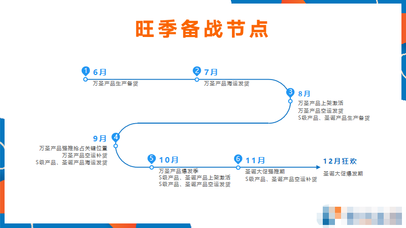 旺季將至，有什么要準備的嗎？最全旺季指南請查收！