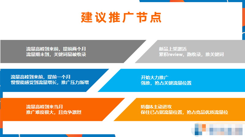 旺季將至，有什么要準備的嗎？最全旺季指南請查收！
