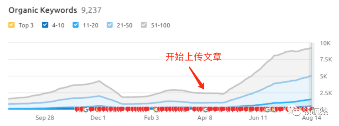 用外包搞定独立站内容，让流量和询盘起飞，11784字，你该知道的都在这里了!