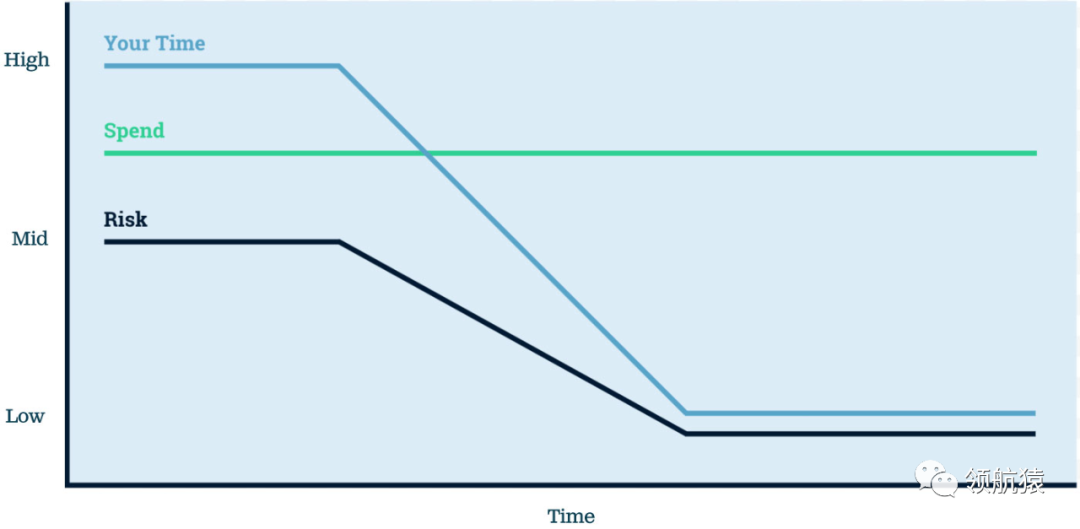 用外包搞定独立站内容，让流量和询盘起飞，11784字，你该知道的都在这里了!