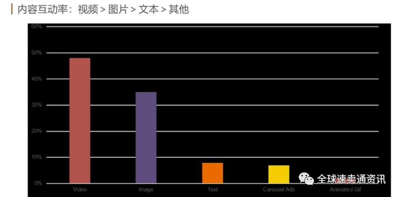 教你快速掌握速賣通FEED（粉絲）頻道運營方法，提升店鋪轉化率