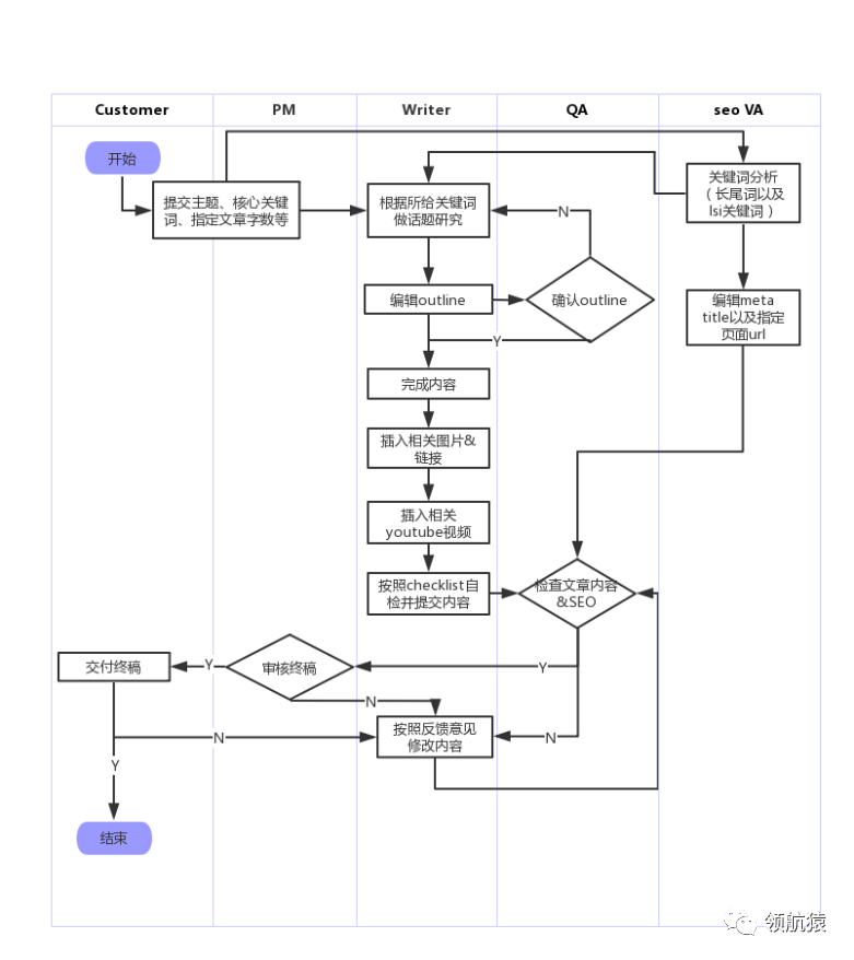 用外包搞定独立站内容，让流量和询盘起飞，11784字，你该知道的都在这里了!