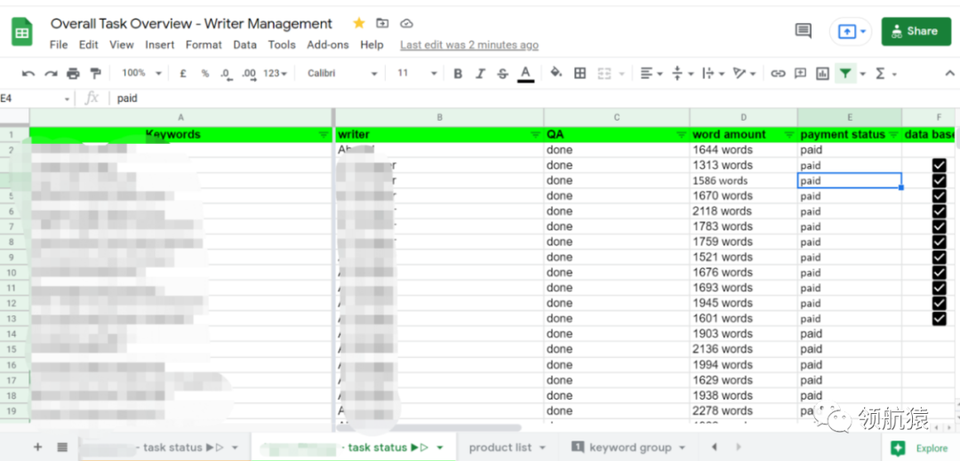 用外包搞定独立站内容，让流量和询盘起飞，11784字，你该知道的都在这里了!