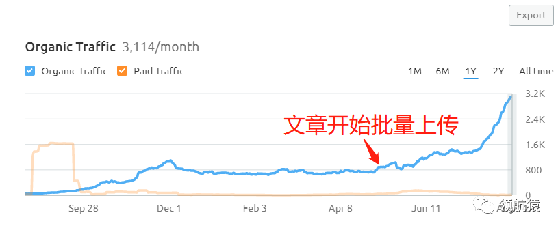 用外包搞定独立站内容，让流量和询盘起飞，11784字，你该知道的都在这里了!