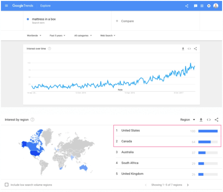 案例研究 | 如何实现从0到7.5亿美元的突破？这8个增长策略值得一试