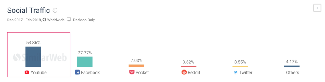 案例研究 | 如何实现从0到7.5亿美元的突破？这8个增长策略值得一试