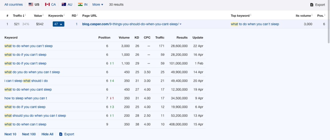 案例研究 | 如何实现从0到7.5亿美元的突破？这8个增长策略值得一试