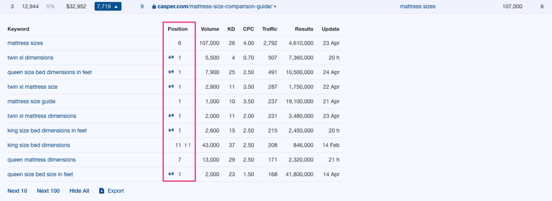 案例研究 | 如何实现从0到7.5亿美元的突破？这8个增长策略值得一试
