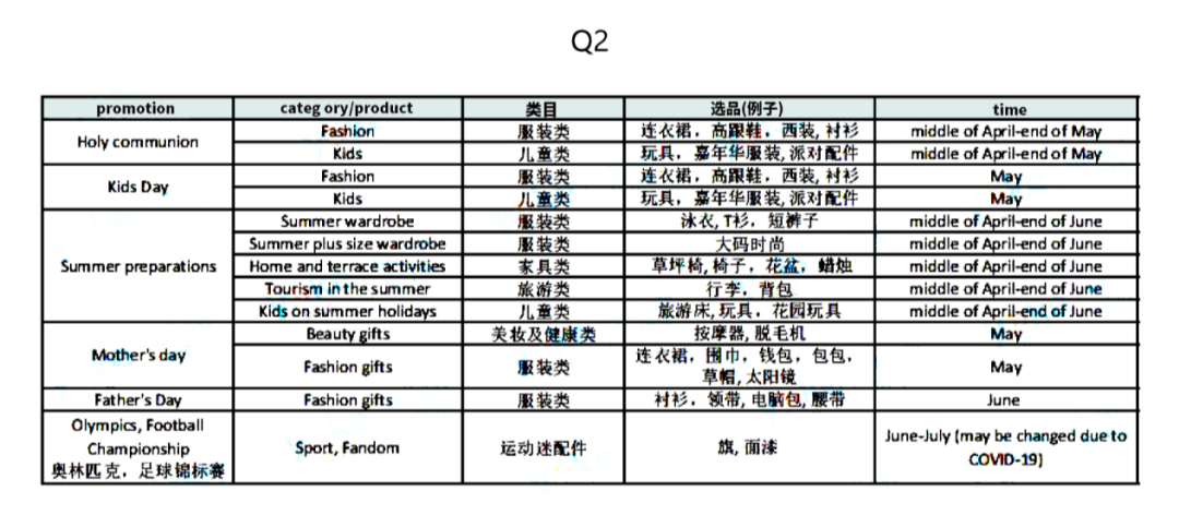 shopee即將登陸波蘭錯失這些藍海類目你將無緣成為站點大賣